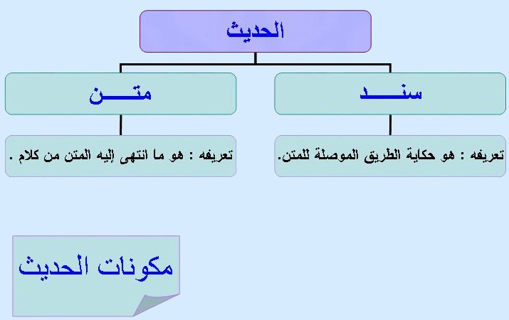 ما معنى المتن , بالقاموس راح تفسرين كلمات معقدة