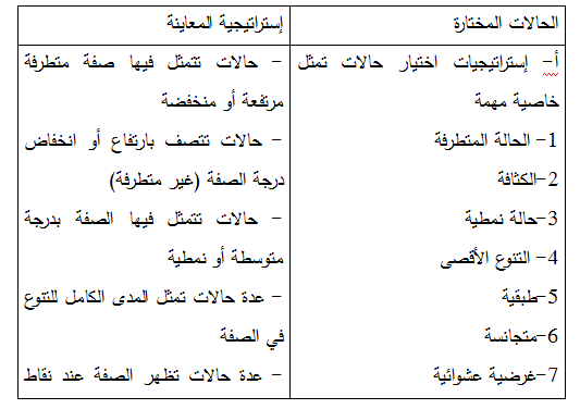 بحث عن منهج دراسة الحالة - تعلم كيف تدرس حالة الانسان 5709 3