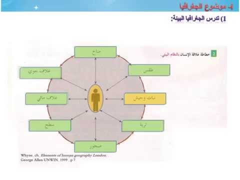 الجغرافيا الموضوع الوظيفة الادوات - ماهي الجغرافيا الموضوعيه للوظيفه