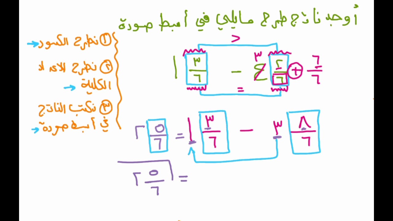 طرح الاعداد الكسرية - شرح الاعداد الكسريه وطرحها 3992 2