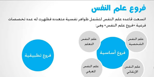 معلومات عن علم النفس , كيف تتتعمق وتفهم علم النفس