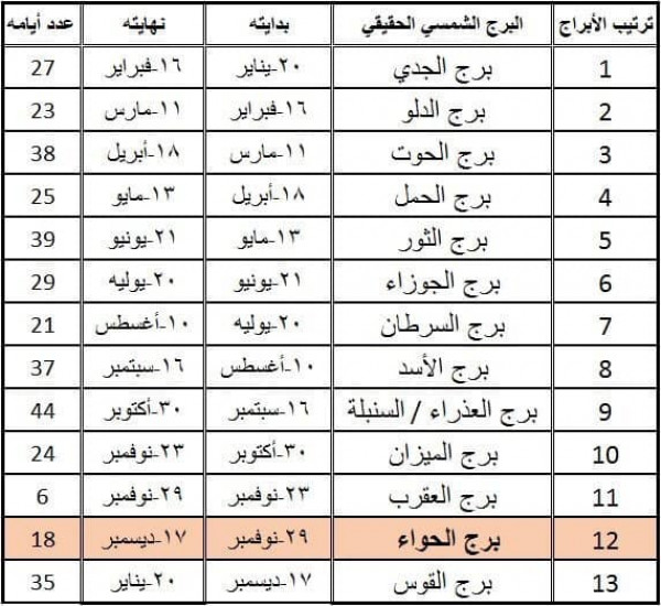 تصنيف الابراج حسب تاريخ الميلاد - اعرف برجك من شهر ميلادك 2694 4