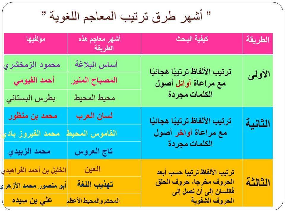 بحث عن معاني الكلمات , تعرف على معانى الكلمات بالبحث