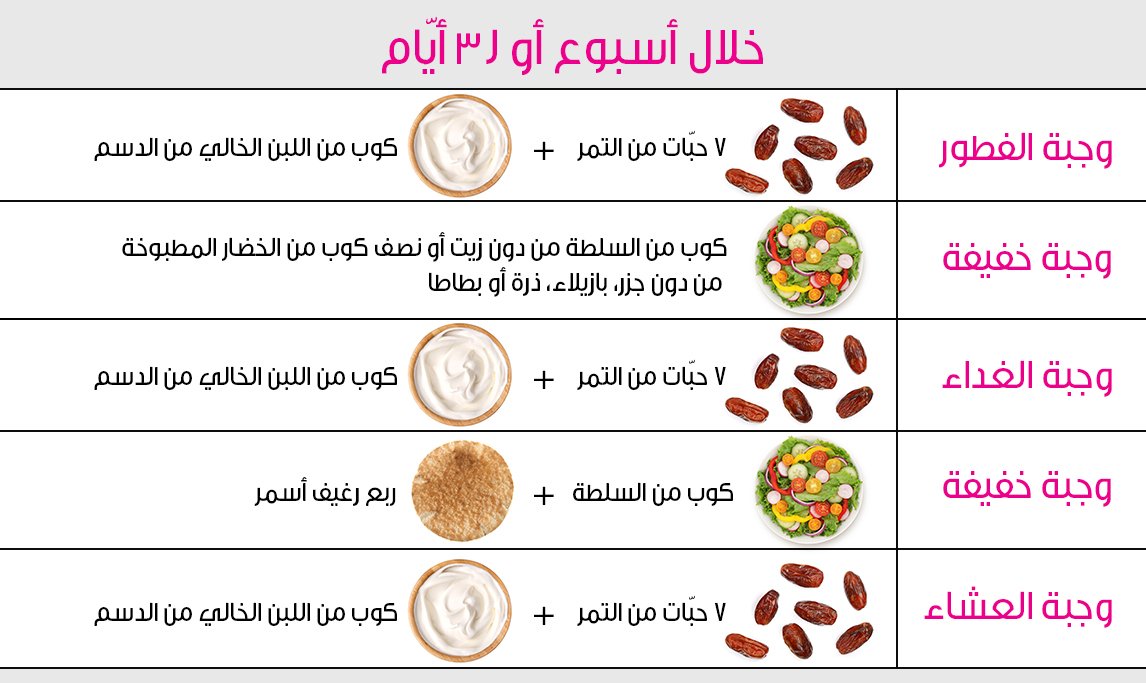 رجيم تمر ولبن - عجيب دايت من سعرات رهيبة 1842