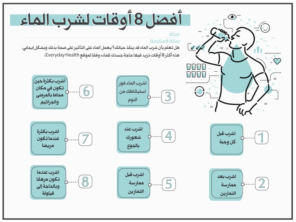 اوقات شرب الماء - حافظ على صحتك بشرب المياه 5856 11