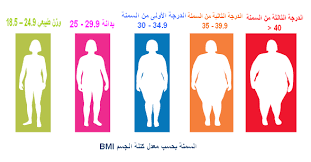 قياس كتلة الجسم - تخسيس بطريقة سليمة 2368 2