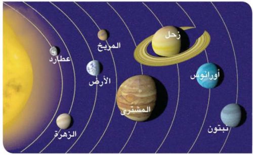 صور للمجموعة الشمسية - نعرف اكتر عن صور للمجموعه الشمسيه 3782 2