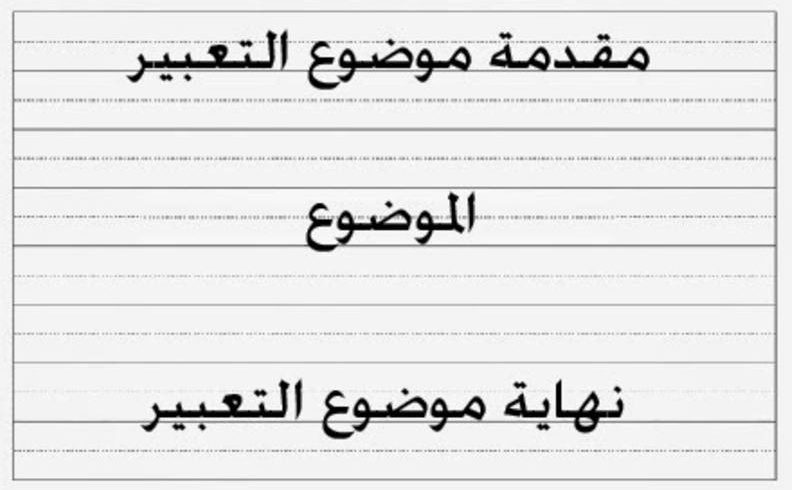 كيفية كتابة موضوع تعبير - مواضيع التعبير وترتيبها