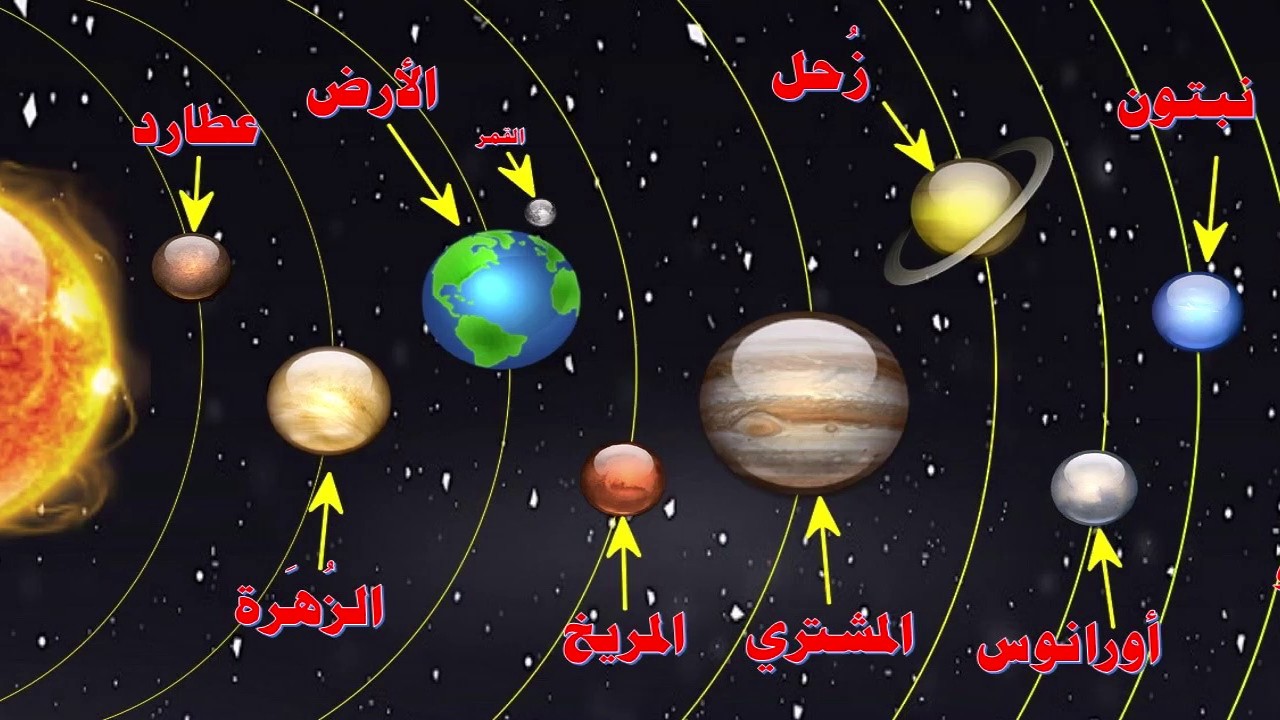 صور للمجموعة الشمسية , نعرف اكتر عن صور للمجموعه الشمسيه