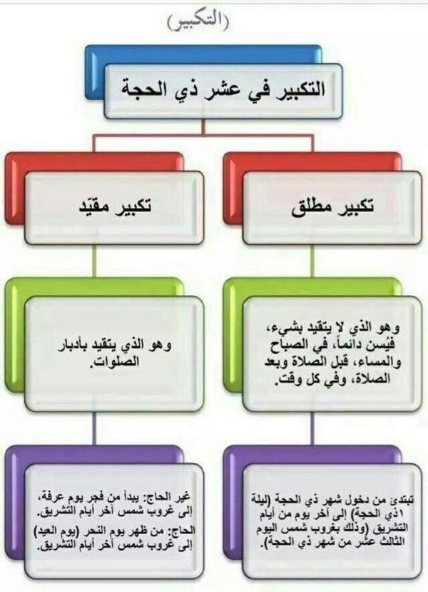 تكبير ذي الحجة - فضل ايام ذي الحجة 2707 4