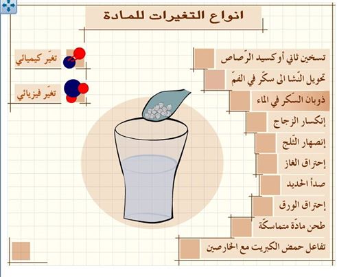 امثلة على التغير الكيميائي , مين بيحب الكيمياء تعالوا سوا نشوف التغيير الكيميائي