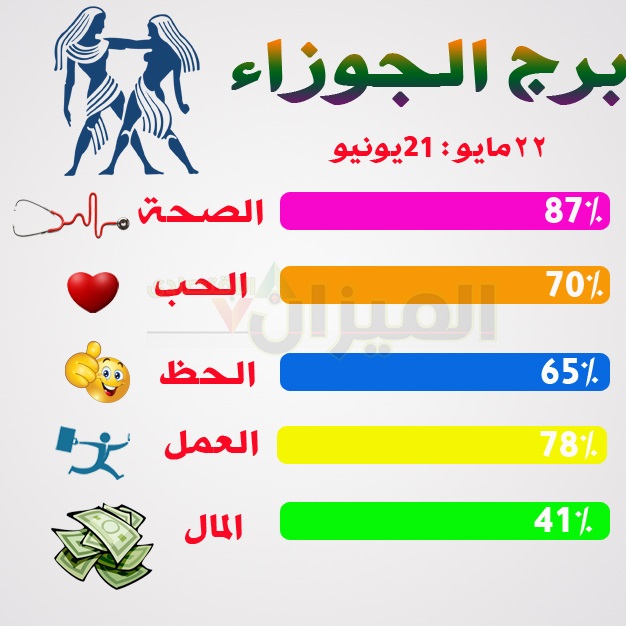 برج الجوزاء الاحد , توقعات برج الجوزاء الاحد