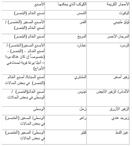 اسرار الاحجار الكريمة والابراج - اعرف شخصيتك من برجك 5774 1