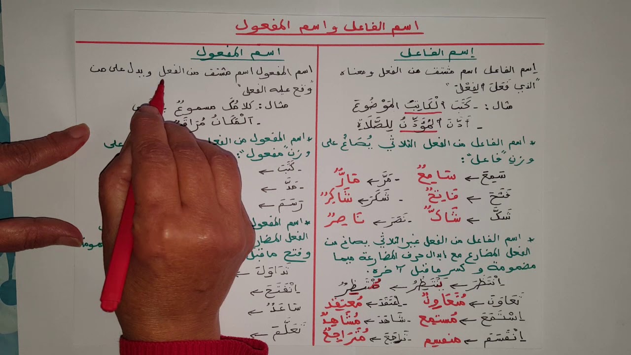 اسم الفاعل واسم المفعول تمارين -كيف تميز بين الفاعل والمفعول 1057 1