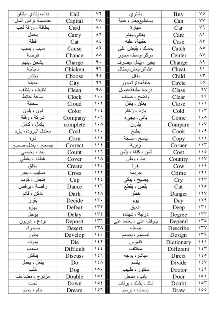 اكثر الكلمات المستخدمة في اللغة الانجليزية , نفسك تتعلم انجليزي تعالي بسرعة