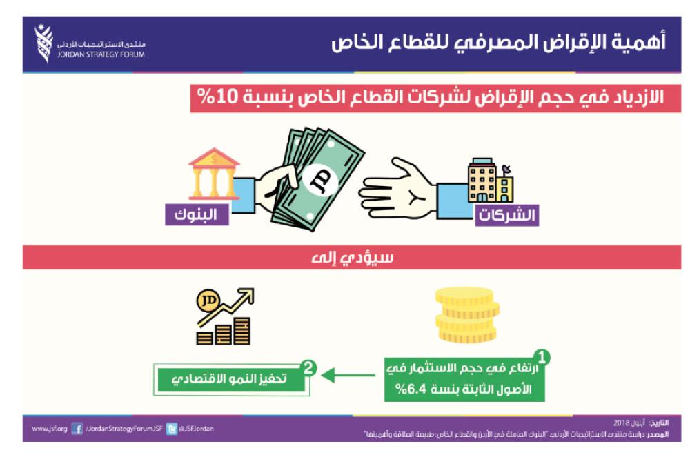 بحث بعنوان راس المال العامل - موضوع شيق عن مرتبات العمال في الشركات والمصانع 1541