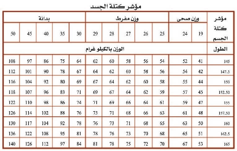 قياس كتلة الجسم - تخسيس بطريقة سليمة 2368 4