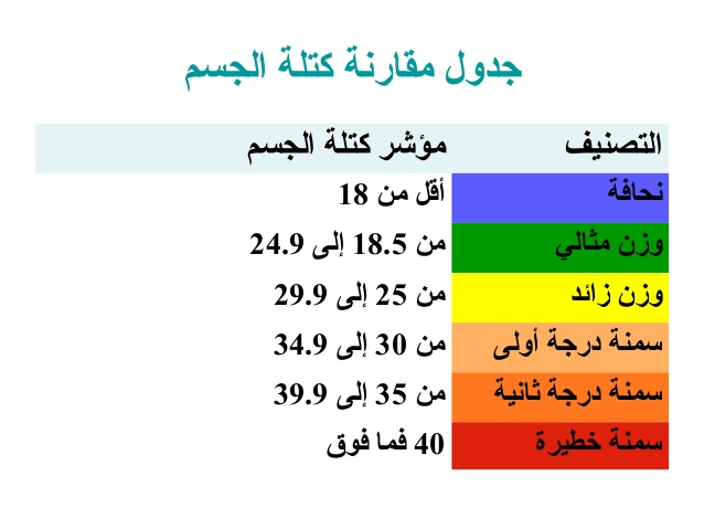 قياس كتلة الجسم - تخسيس بطريقة سليمة 2368 6