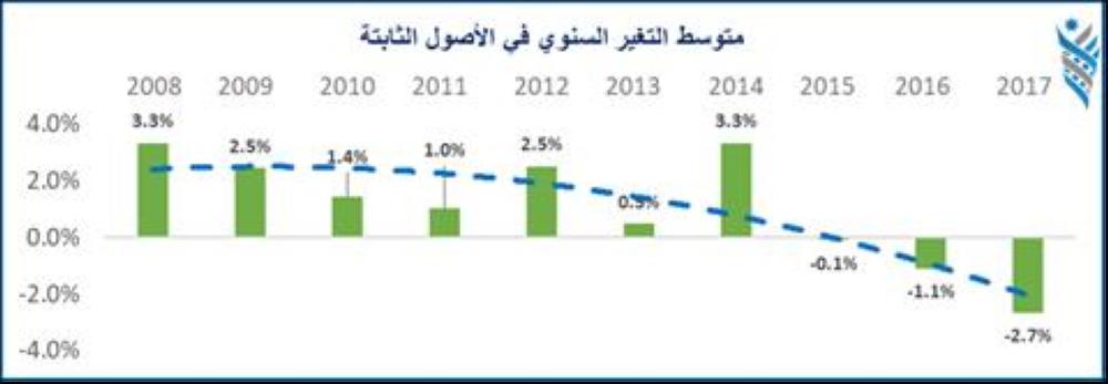 بحث بعنوان راس المال العامل - موضوع شيق عن مرتبات العمال في الشركات والمصانع 1541 6