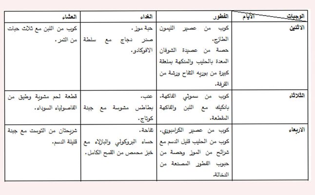 غذاء الحامل في الشهر الثاني - التغذية لدى المراه الحامل 2514 3