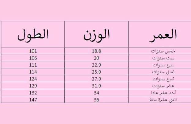 قياس كتلة الجسم - تخسيس بطريقة سليمة 2368 5