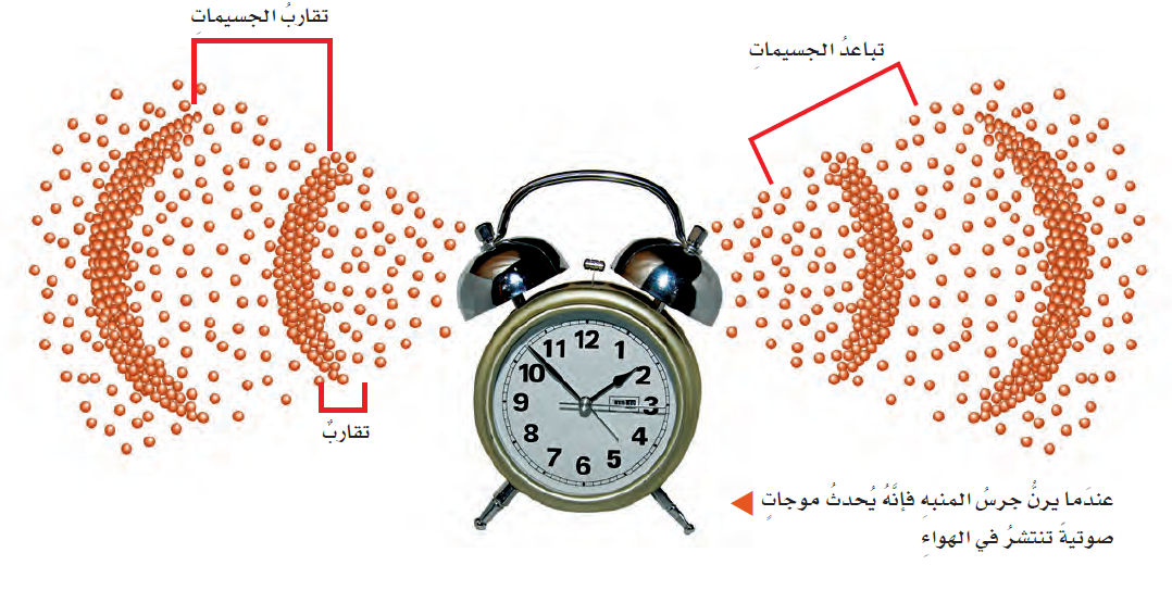 هل يتم انتقال الصوت في الاجسام الصلبة - انتقال الصوت و خصائصة 2486