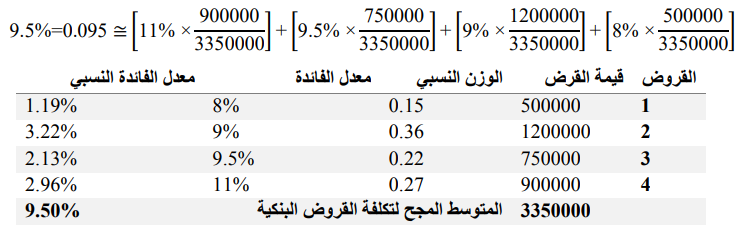 بحث بعنوان راس المال العامل - موضوع شيق عن مرتبات العمال في الشركات والمصانع 1541 5