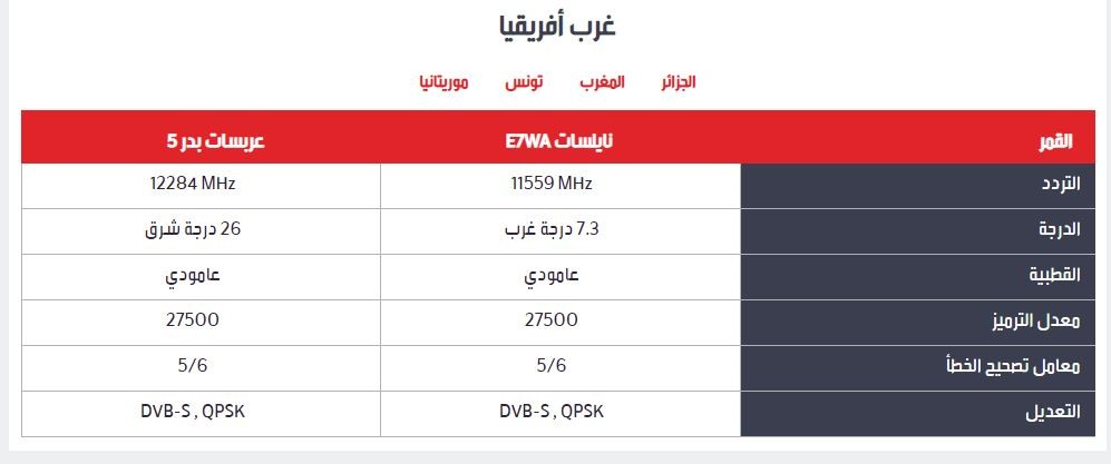 تردد قنات Mbc - تابع افضل الافلام والمسلسلات الجديدة على ام بي سي 1970 1