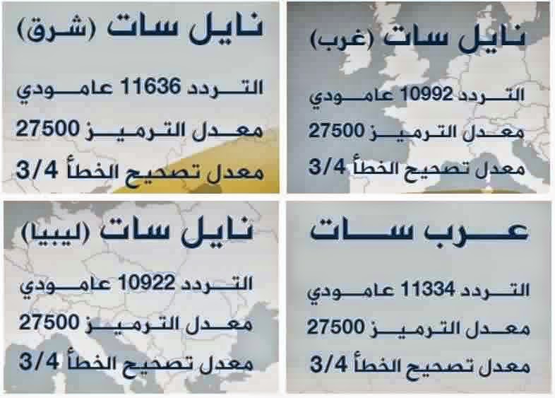 تردد قناة الحيوانات , تردد قنوات الحيوانات المميزه