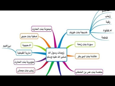 اسماء اولاد النبي - محمد خاتم المرسلين 2497 11