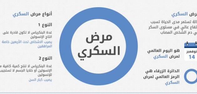 معدل السكر الطبيعي في الجسم - اعرف مدى اصابتك بمرض السكر 5647