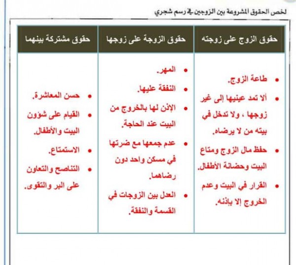 حقوق الزوجة على زوجها - مسؤلية الزواج على الطرفين 5766 3