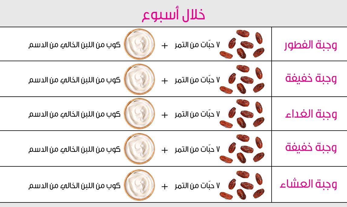 رجيم تمر ولبن - عجيب دايت من سعرات رهيبة 1842 1