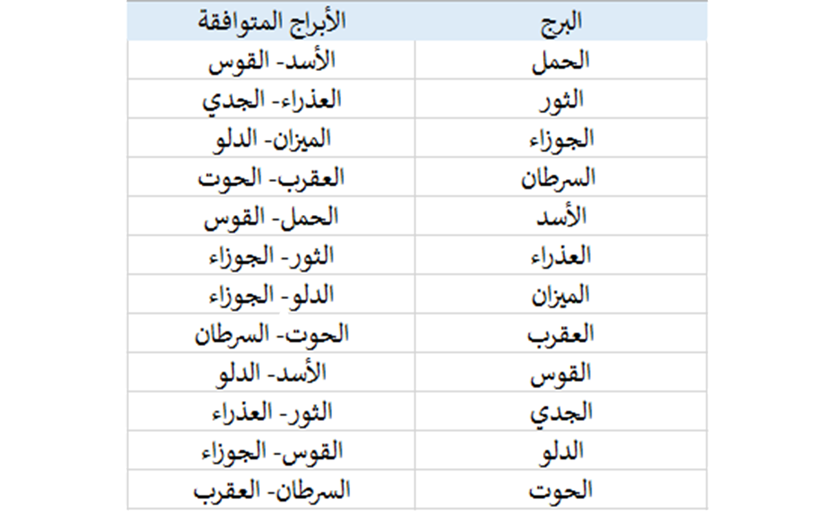 تصنيف الابراج حسب تاريخ الميلاد - اعرف برجك من شهر ميلادك 2694 6