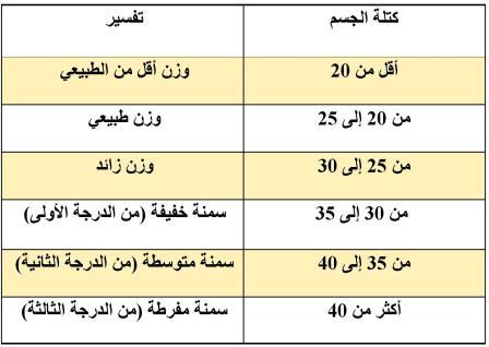 قياس كتلة الجسم - تخسيس بطريقة سليمة 2368 8