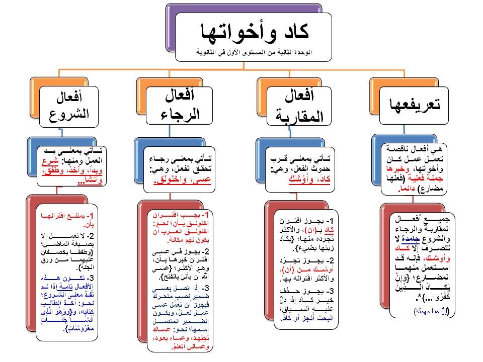 معنى كلمة انبرى , ياعني ايه كلمة انبري