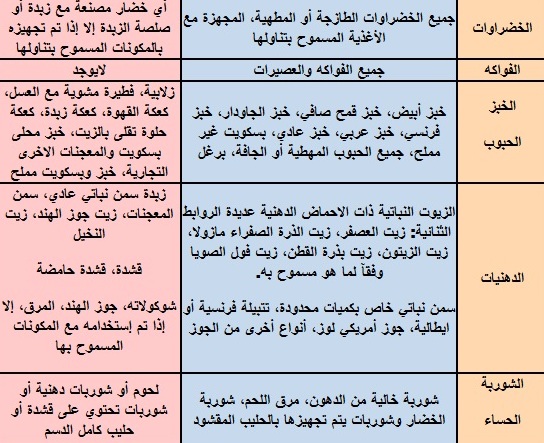 افضل نظام غذائي لزيادة الوزن , للنحيفات اتركي الانظمة العلاجية بمشروب من هذا تصبحين كيرفي متكامل الانوثة