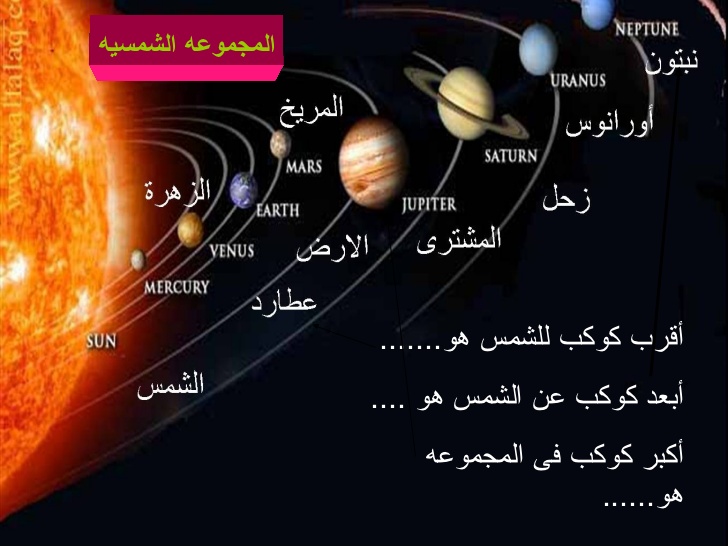 صور للمجموعة الشمسية - نعرف اكتر عن صور للمجموعه الشمسيه 3782 5