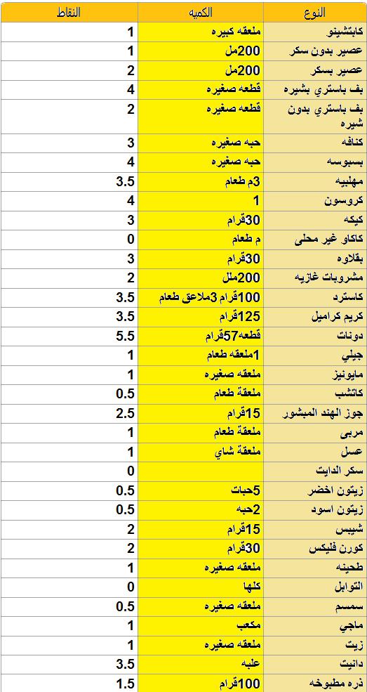 رجيم النقاط تجارب - عاوز تخس اتبع هذا النظام 5545 10