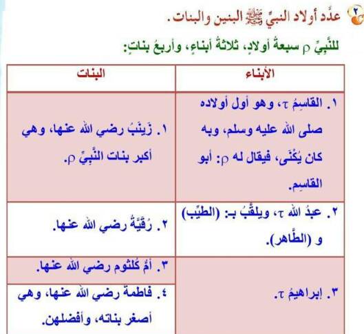 اسماء اولاد النبي - محمد خاتم المرسلين 2497 4