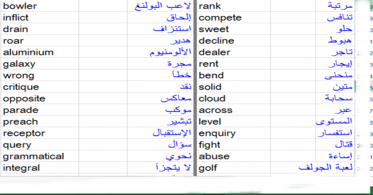 كلمات اساسية في اللغة الانجليزية , تحدث الانجليزية و بطلاقة