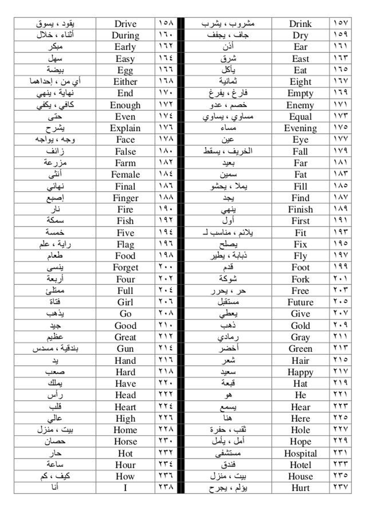 كلمات في اللغة الانجليزية , كلمات متنوعه في لغات مختلفة