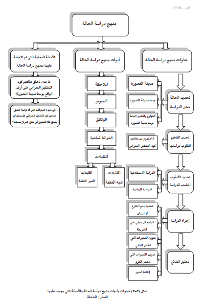 بحث عن منهج دراسة الحالة - تعلم كيف تدرس حالة الانسان 5709