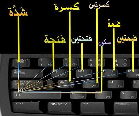 الضمة في لوحة المفاتيح , تعلم كتابة الضمة الموجودة في لوحة الحروف