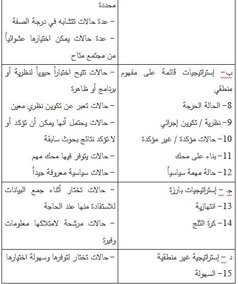 بحث عن منهج دراسة الحالة - تعلم كيف تدرس حالة الانسان 5709 2