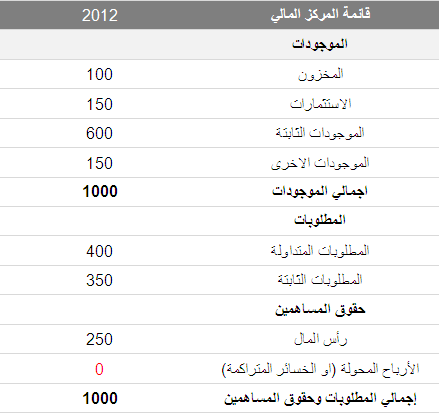 بحث بعنوان راس المال العامل - موضوع شيق عن مرتبات العمال في الشركات والمصانع 1541 3