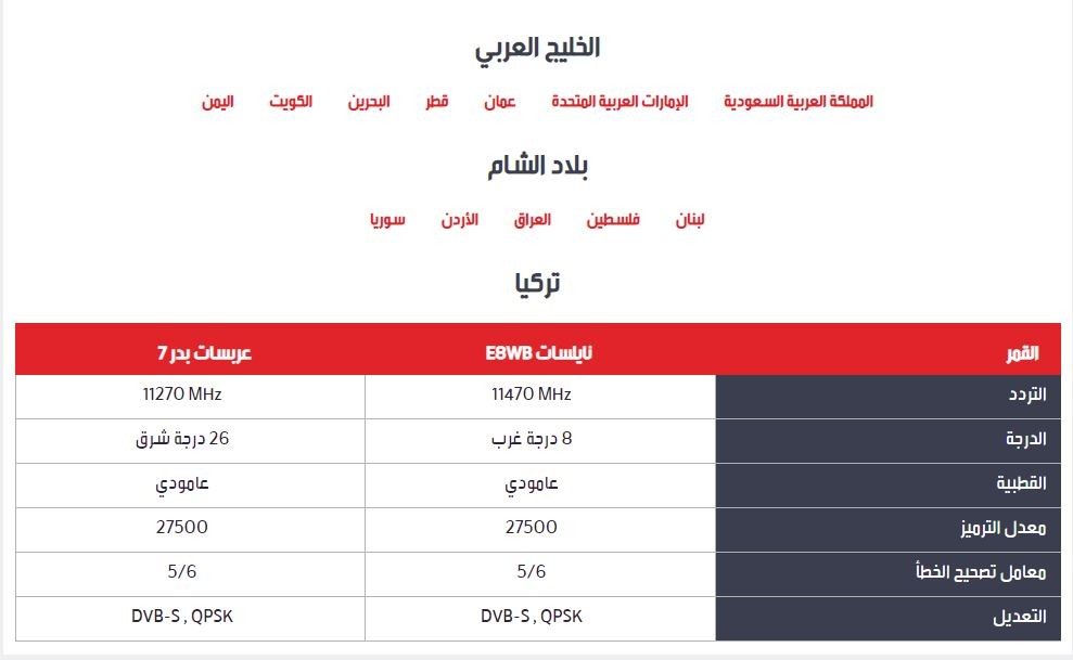 تردد قنات Mbc - تابع افضل الافلام والمسلسلات الجديدة على ام بي سي 1970