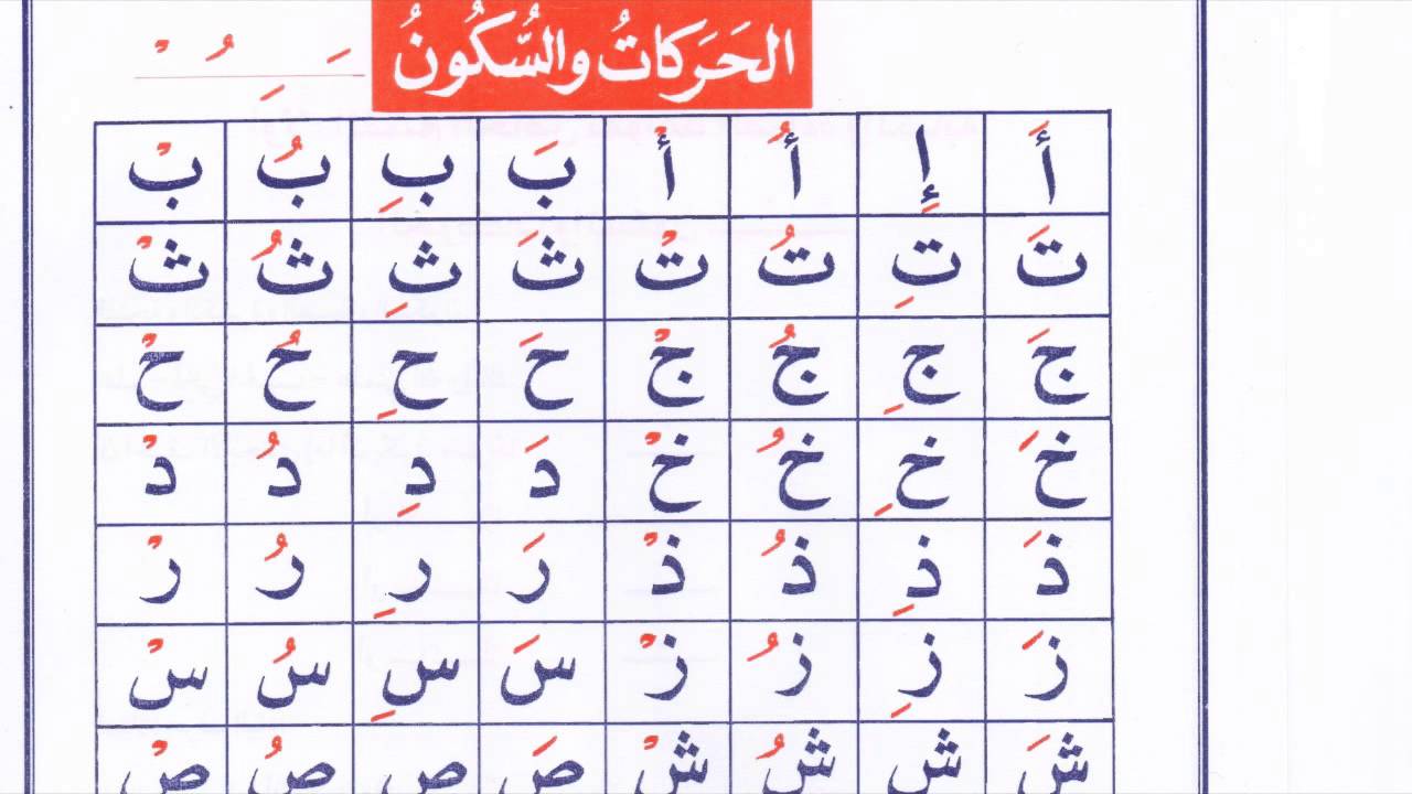 الحركات في اللغة العربية , حركات التشكيل في لغتنا العربية